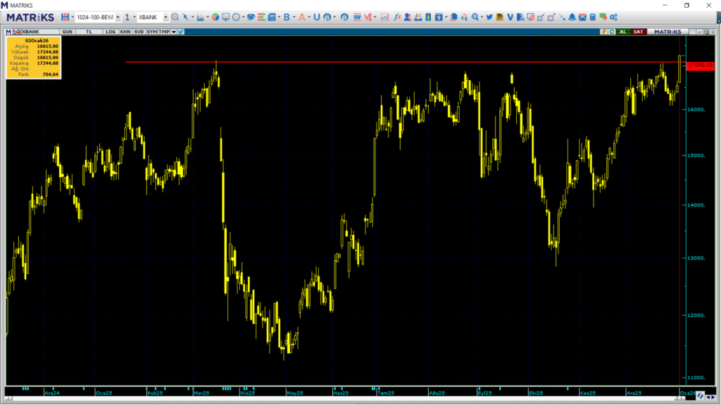 Pazartesi borsa ne olur? Borsa haftaya nasıl başlar? | Rota Borsa