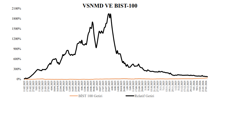 TERA Yatırım'dan Vişne Madencilik (VSNMD) hisse senedi fiyatı değerlendirmesi | Rota Borsa TERA Yatırım'dan Vişne Madencilik (VSNMD) hisse senedi fiyatı değerlendirmesi | Rota Borsa