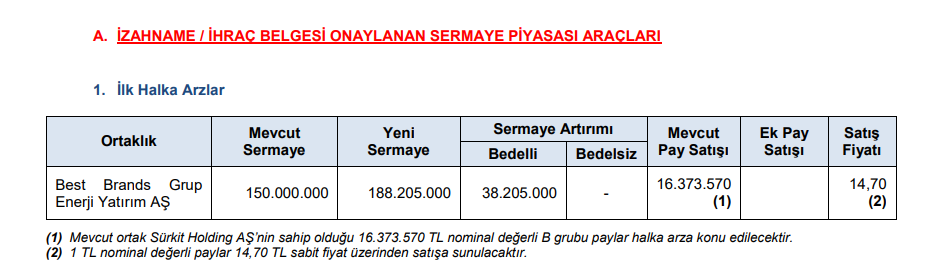 SPK'dan bir şirketin halka arzına onay çıktı | Rota Borsa SPK'dan bir şirketin halka arzına onay çıktı | Rota Borsa