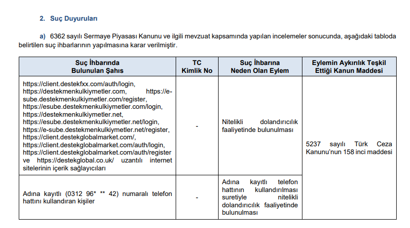SPK'dan bir aracı kuruma yüklü ceza! 2 suç duyurusu kararı | Rota Borsa SPK'dan bir aracı kuruma yüklü ceza! 2 suç duyurusu kararı | Rota Borsa