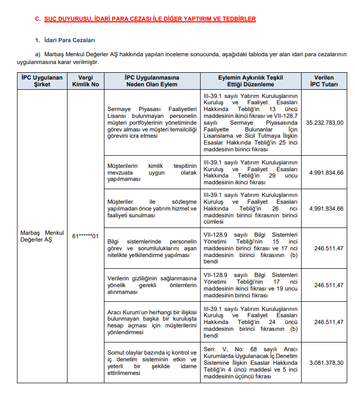 SPK Bülteni: 3 bedelli, 1 bedelsiz sermaye artırımı ve 1 halka arz onayı | Rota Borsa SPK Bülteni: 3 bedelli, 1 bedelsiz sermaye artırımı ve 1 halka arz onayı | Rota Borsa