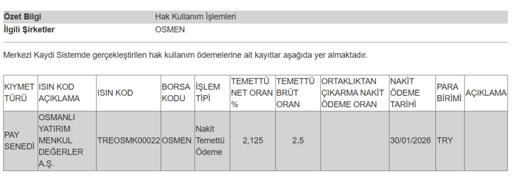 Bir şirketin temettü ödemesi hesaplara yattı | Rota Borsa Bir şirketin temettü ödemesi hesaplara yattı | Rota Borsa