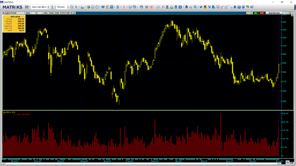 | Rota Borsa