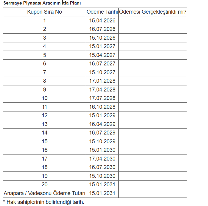 Sasa Polyester’den (SASA) basın duyurusu | Rota Borsa
