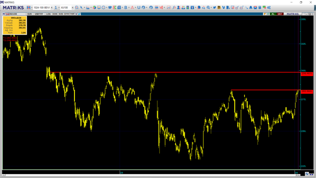Pazartesi borsa ne olur? Borsa haftaya nasıl başlar? | Rota Borsa