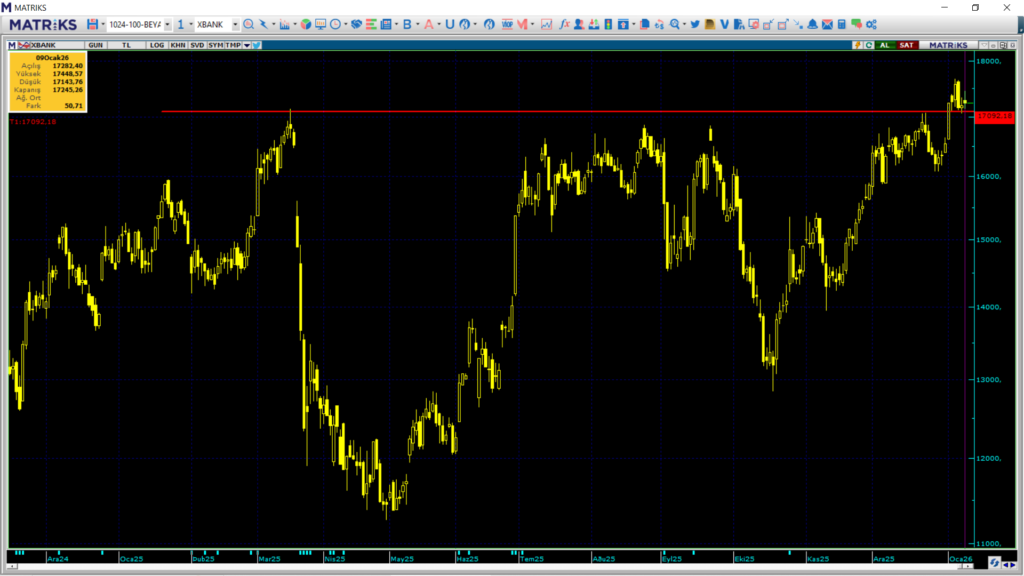 Pazartesi borsa ne olur? Borsa haftaya nasıl başlar? | Rota Borsa