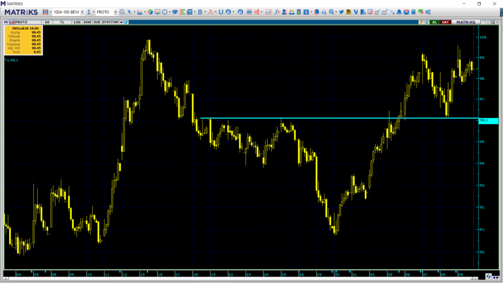 Ford Otomotiv (FROTO) hisseleri için güncel hedef fiyatlar ve teknik analiz | Rota Borsa