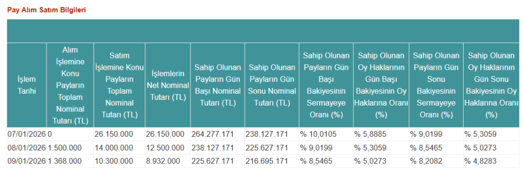 Albatross Portföy’den QUA Granite’de (QUAGR) hisse satış açıklaması | Rota Borsa