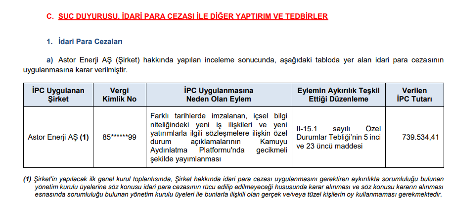 SPK'dan Astor Enerji'ye (ASTOR) ceza kararı | Rota Borsa SPK'dan Astor Enerji'ye (ASTOR) ceza kararı | Rota Borsa