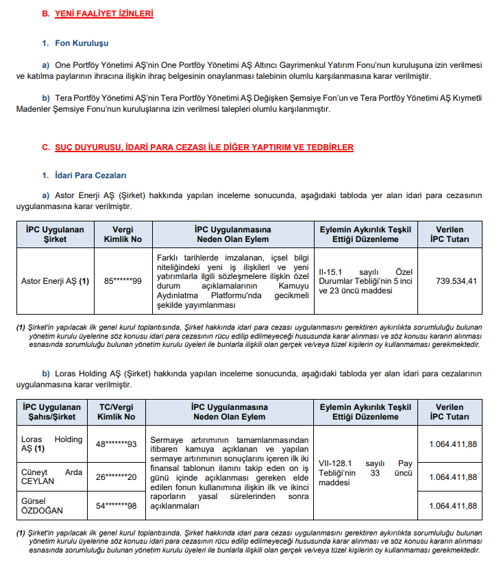 SPK Bülteni: 4 şirkete sermaye artırımı onayı, 2 şirkete ceza kararı | Rota Borsa SPK Bülteni: 4 şirkete sermaye artırımı onayı, 2 şirkete ceza kararı | Rota Borsa
