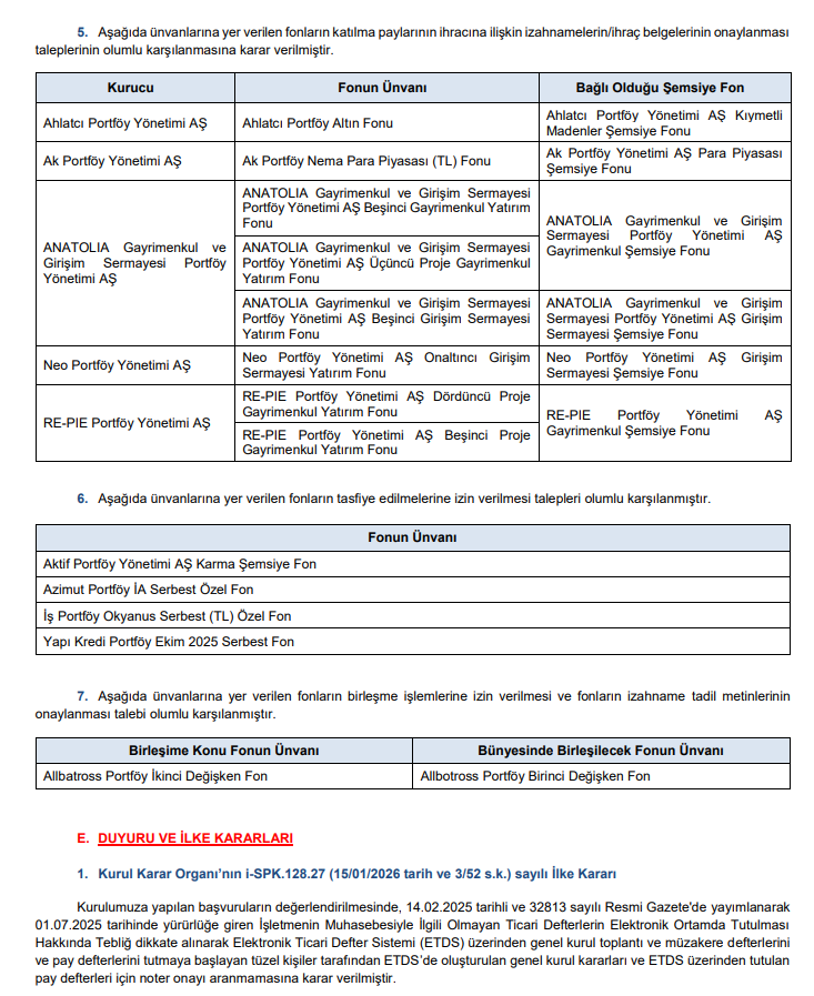 SPK Bülteni: 4 şirkete sermaye artırımı onayı, 2 şirkete ceza kararı | Rota Borsa SPK Bülteni: 4 şirkete sermaye artırımı onayı, 2 şirkete ceza kararı | Rota Borsa