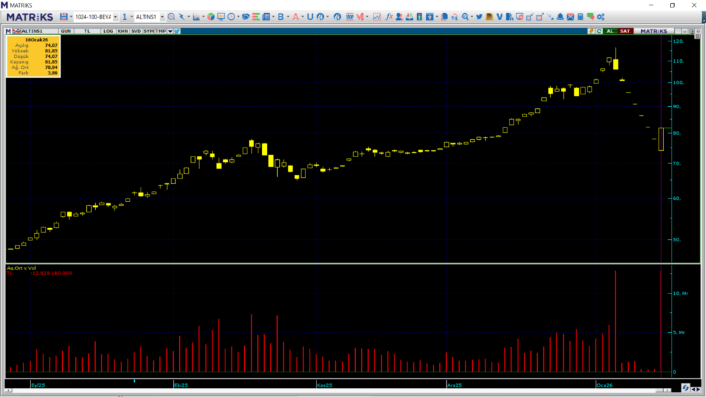 | Rota Borsa