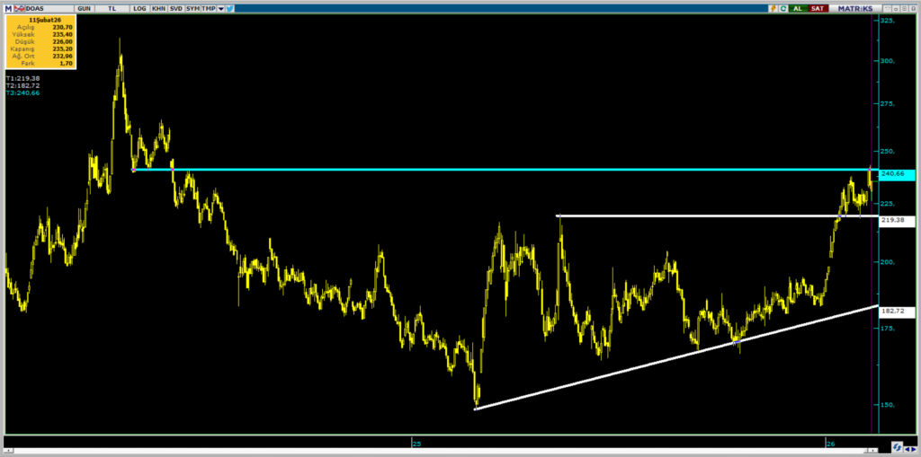 | Rota Borsa