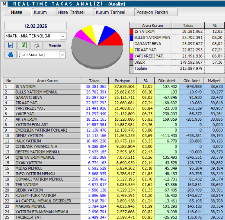 | Rota Borsa