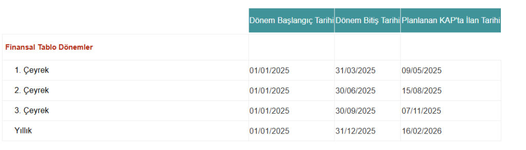 Şişecam (SISE) bilanço tarihi açıklandı | Rota Borsa