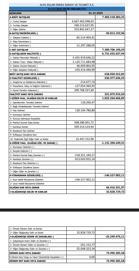 | Rota Borsa