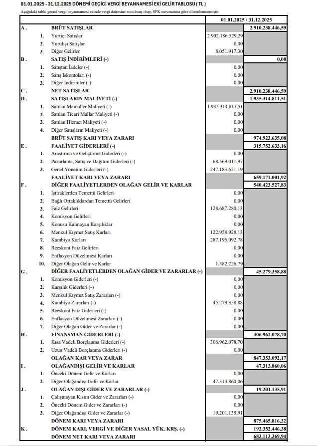 Galata Wind Enerji (GWIND) 2025 4. çeyrek VUK kayıtlarında geçen net kârını açıkladı | Rota Borsa Galata Wind Enerji (GWIND) 2025 4. çeyrek VUK kayıtlarında geçen net kârını açıkladı | Rota Borsa