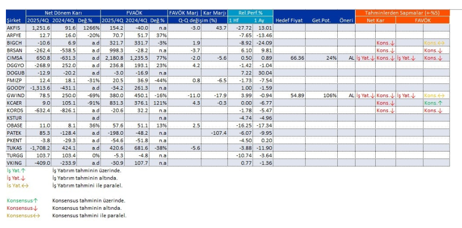 Bilanço açıklayan 19 şirket | Rota Borsa
