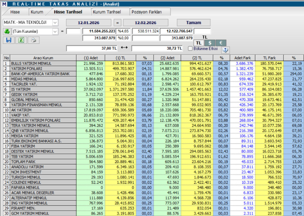 | Rota Borsa
