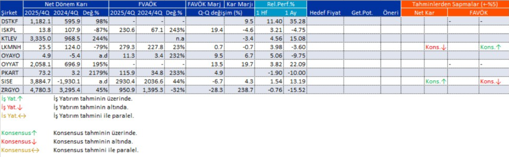 Bilanço açıklayan 9 şirket | Rota Borsa Bilanço açıklayan 9 şirket | Rota Borsa