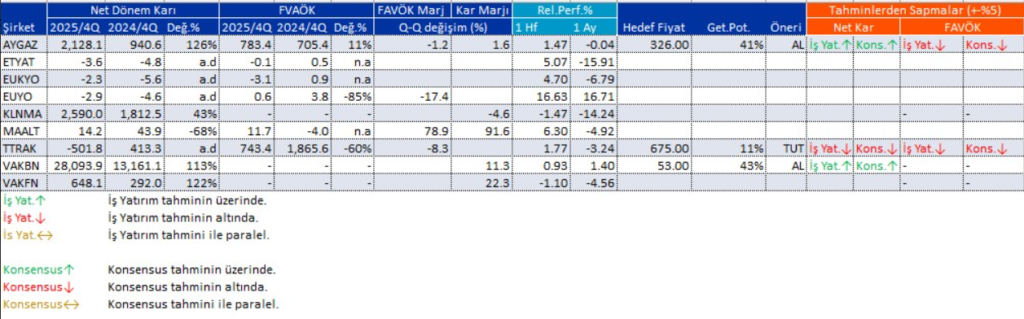 Bilanço açıklayan 9 şirket | Rota Borsa