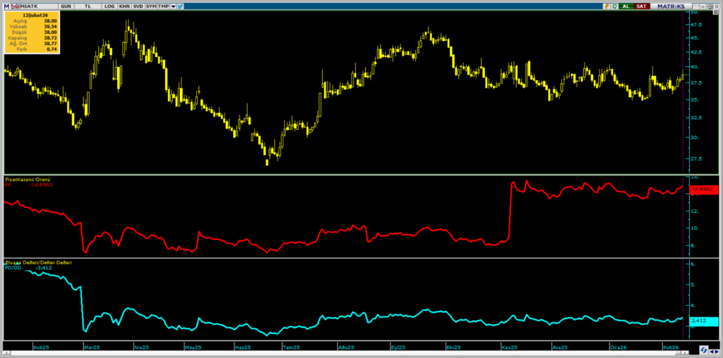 | Rota Borsa