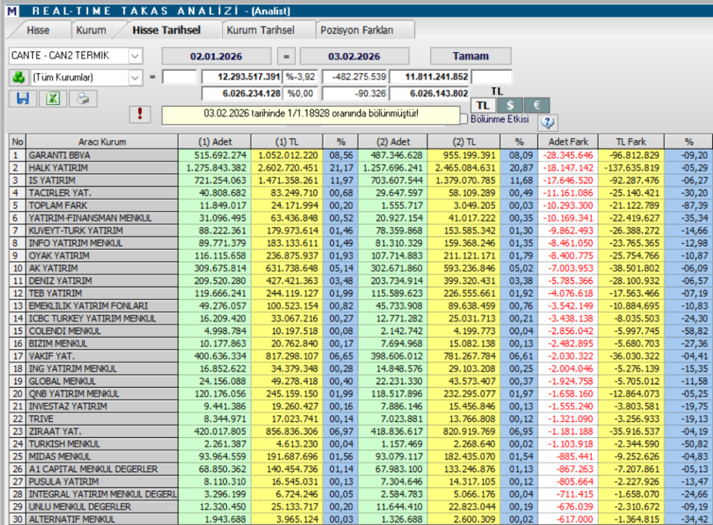 | Rota Borsa
