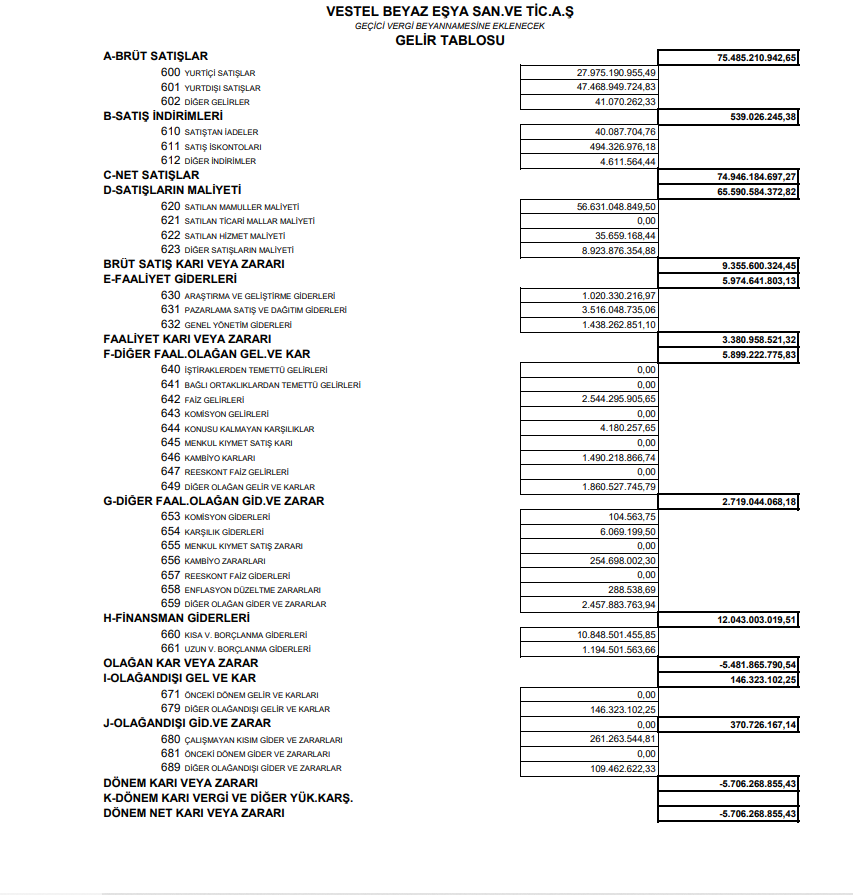 | Rota Borsa