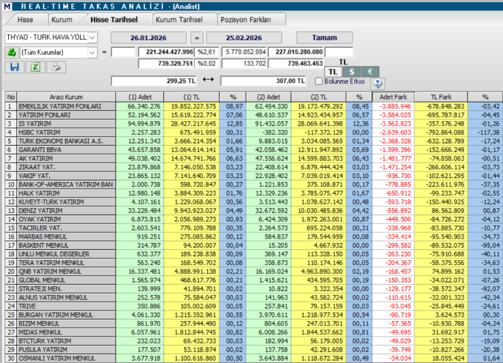 Türk Hava Yolları (THY) için 17 güncel hedef fiyat ve teknik analiz | Rota Borsa Türk Hava Yolları (THY) için 17 güncel hedef fiyat ve teknik analiz | Rota Borsa