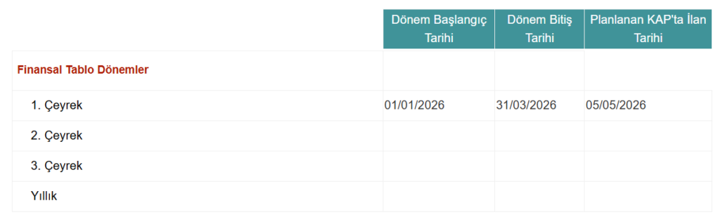 Türkiye İş Bankası (ISCTR) 2026 1. Çeyrek bilanço tarihi açıklandı | Rota Borsa