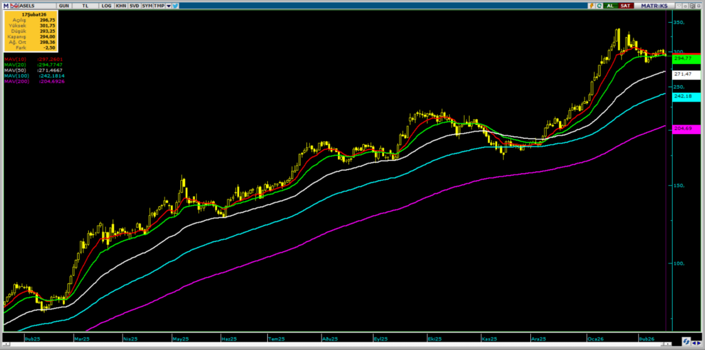 Aselsan (ASELS) güncel hedef fiyatları ve teknik analizi | Rota Borsa Aselsan (ASELS) güncel hedef fiyatları ve teknik analizi | Rota Borsa