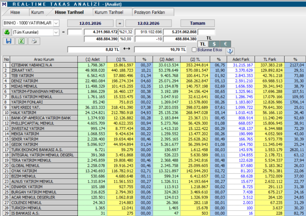 | Rota Borsa