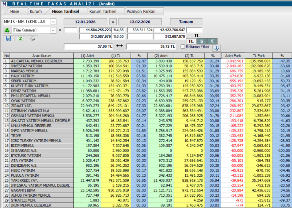 | Rota Borsa