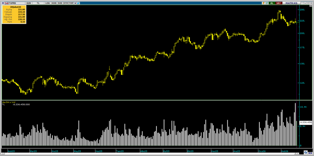 | Rota Borsa
