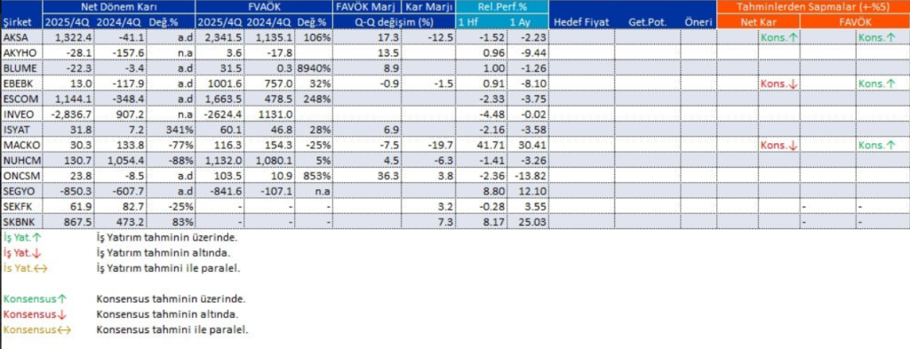 Bilanço açıklayan 13 şirket | Rota Borsa Bilanço açıklayan 13 şirket | Rota Borsa