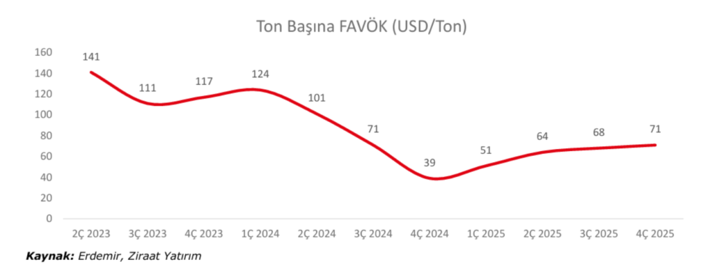 Erdemir Ereğli Demir Çelik (EREGL) bilanço değerlendirmesi | Rota Borsa