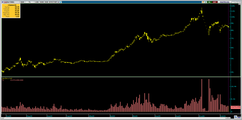 | Rota Borsa