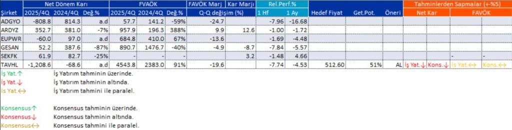 Bilanço açıklayan 6 şirket | Rota Borsa Bilanço açıklayan 6 şirket | Rota Borsa