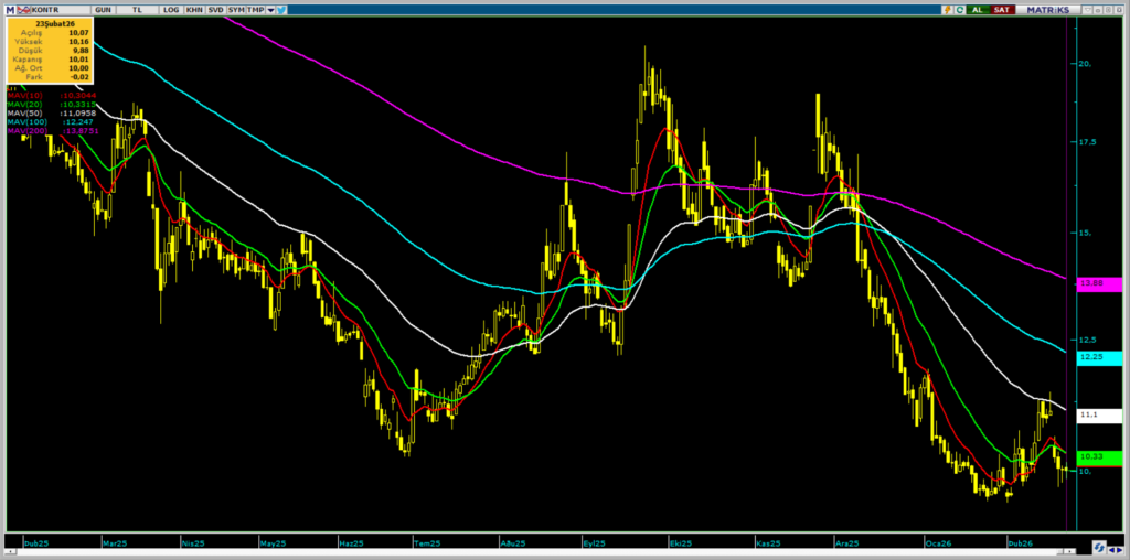 Kontrolmatik (KONTR) hisse yorumu ve güncel teknik analizi | Rota Borsa Kontrolmatik (KONTR) hisse yorumu ve güncel teknik analizi | Rota Borsa