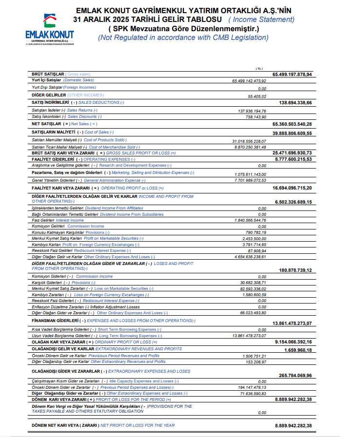 Emlak Konut GYO (EKGYO) 2025 4. çeyrek VUK kayıtlarında geçen net kârını açıkladı | Rota Borsa