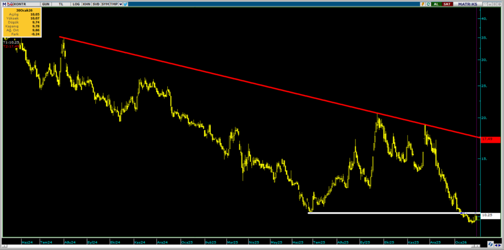 Kontrolmatik (KONTR) hisse yorumu ve güncel teknik analizi | Rota Borsa Kontrolmatik (KONTR) hisse yorumu ve güncel teknik analizi | Rota Borsa
