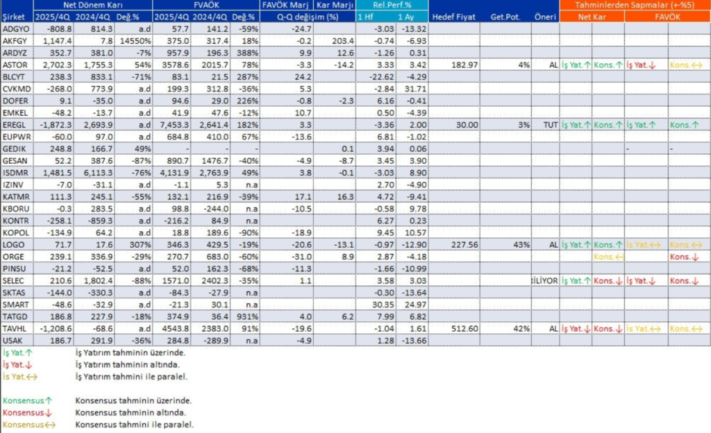 Bilanço açıklayan 27 şirket | Rota Borsa Bilanço açıklayan 27 şirket | Rota Borsa