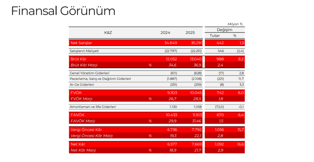 Astor Enerji'den (ASTOR) bilançoya yönelik yatırımcı sunumu | Rota Borsa