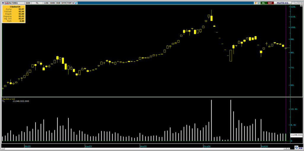 | Rota Borsa