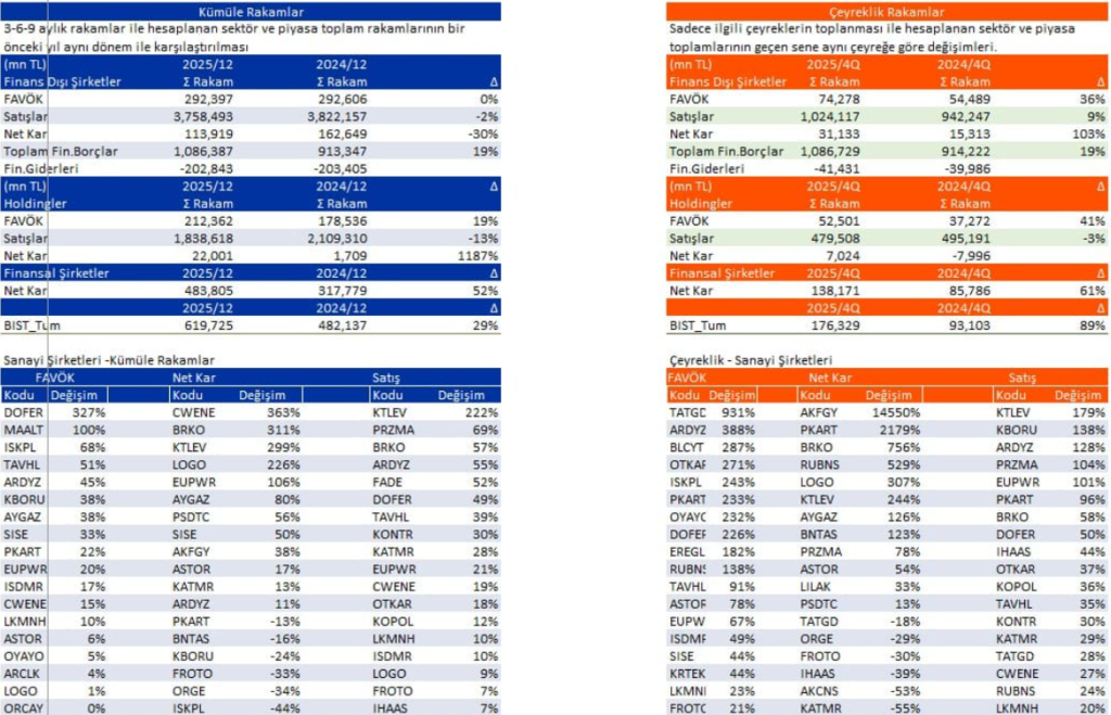 Bilanço açıklayan 6 şirket | Rota Borsa Bilanço açıklayan 6 şirket | Rota Borsa