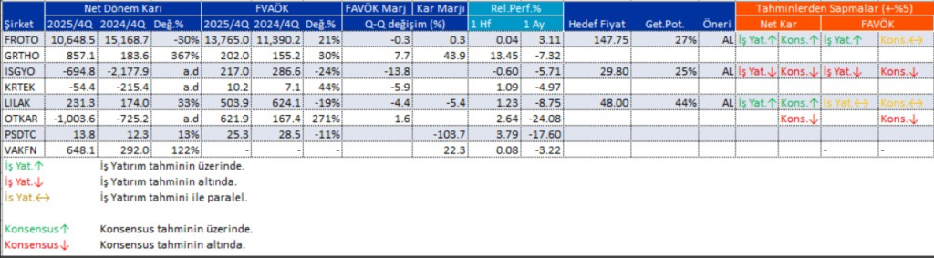 Bilanço açıklayan 8 şirket | Rota Borsa