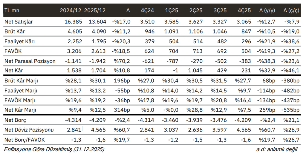 Lila Kağıt (LILAK) 2025 4. çeyrek bilanço değerlendirmesi | Rota Borsa