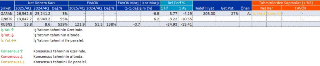 Bilanço açıklayan 3 şirket | Rota Borsa