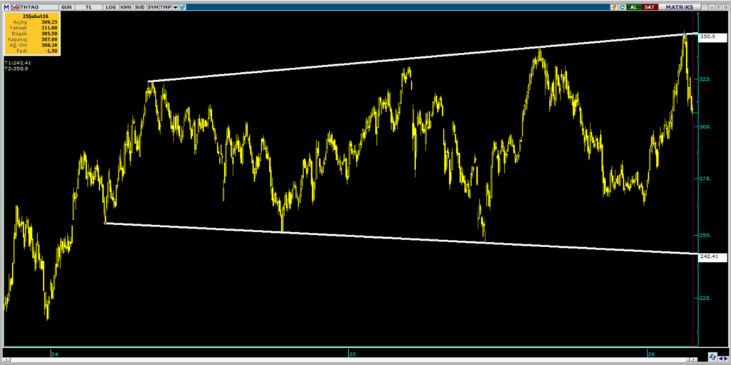 Türk Hava Yolları (THY) için 17 güncel hedef fiyat ve teknik analiz | Rota Borsa Türk Hava Yolları (THY) için 17 güncel hedef fiyat ve teknik analiz | Rota Borsa