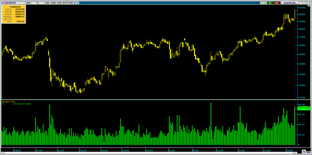 | Rota Borsa